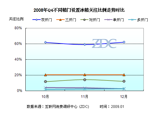 海尔西门子寡头垄断 近期冰箱市场分析