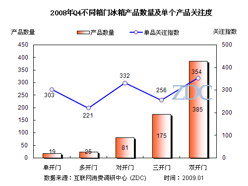 海尔西门子寡头垄断 近期冰箱市场分析