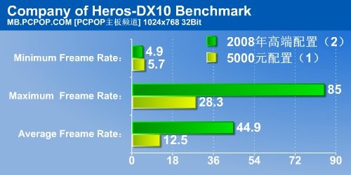 狠斗5000元配置 4款旗舰级X38主板横评