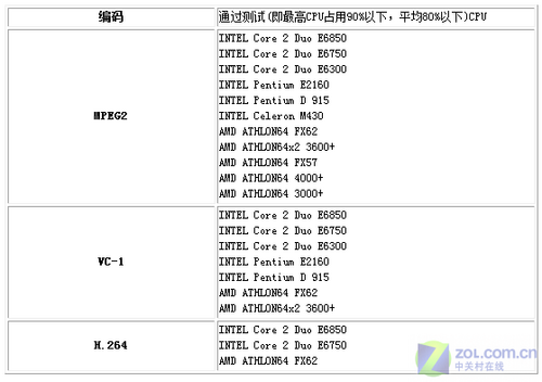 土老冒谈硬件 入门DX10显卡是否真垃圾