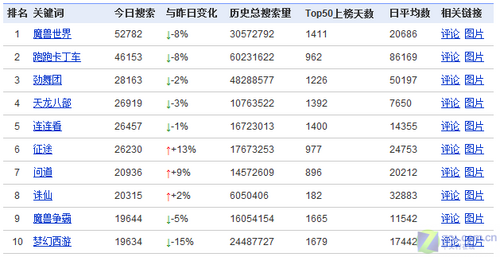 土老冒谈硬件 入门DX10显卡是否真垃圾