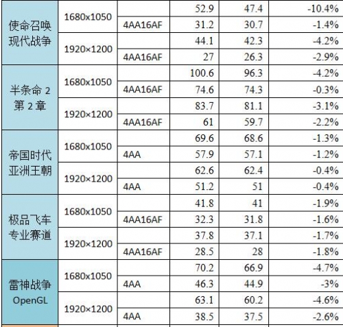 同价位硬碰硬 公版9600GT对决HD3870显卡