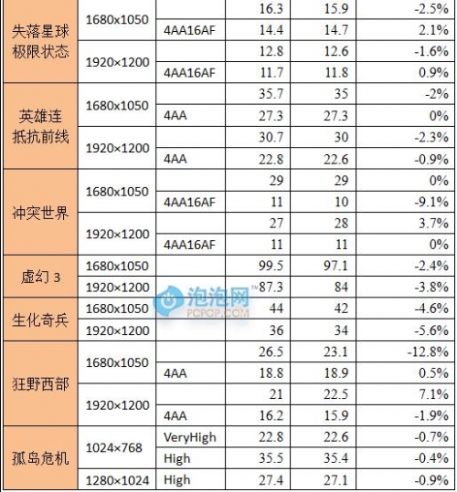 同价位硬碰硬 公版9600GT对决HD3870显卡