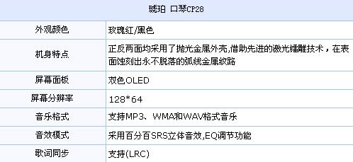 特地独行够拉风 奇形怪状影音播放器点评