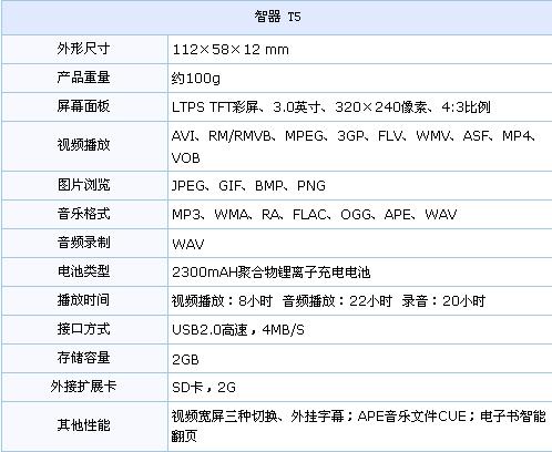 RM直播畅快游戏 800元内热门MP4选购