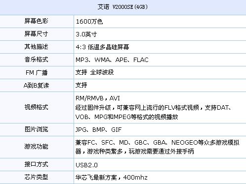 RM直播畅快游戏 800元内热门MP4选购