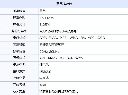 新品畅行卖场 最受关注5款RM直播MP3推荐