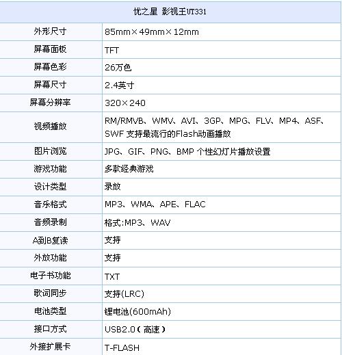 存在即合理 非主流品牌主流MP3选购