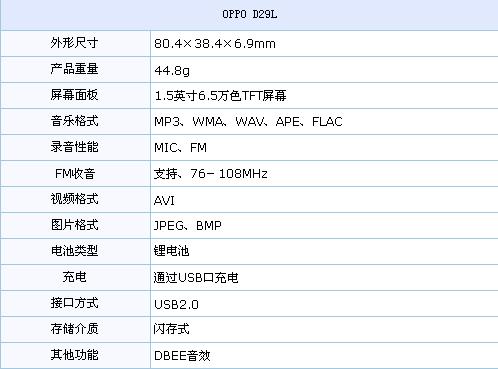 经典永不落伍 主流价格热销MP3大搜罗