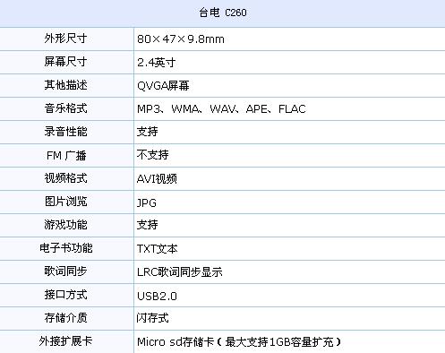 经典永不落伍 主流价格热销MP3大搜罗