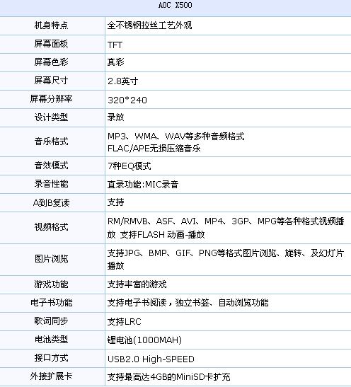 便宜不捡待何时 近期降价MP3产品推荐