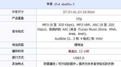 最少也降120元 无屏好音质MP3集体降价