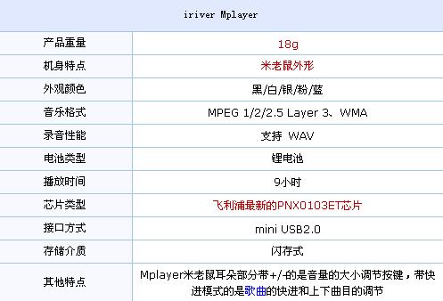 最少也降120元 无屏好音质MP3集体降价