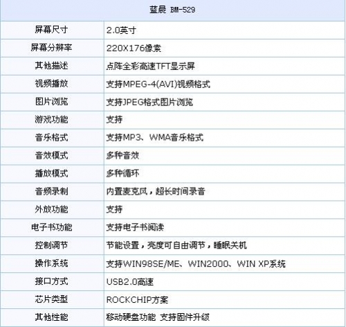 便宜不捡待何时 近期降价MP3产品推荐