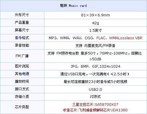 轻薄风格正流行 6款超薄MP3成市场新宠