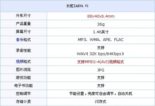 轻薄风格正流行 6款超薄MP3成市场新宠