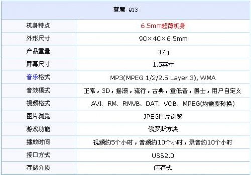 轻薄风格正流行 6款超薄MP3成市场新宠