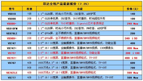 新品上市降价促销 昂达近期超值机型推荐