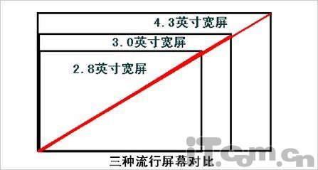 带你玩转视频随身看 新一代PMP漫游指南