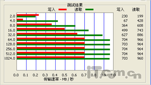 追求高音质之选 飞利浦SA1355 MP3评测