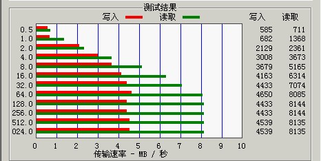 视频MP3巅峰 魅族miniplayer评测