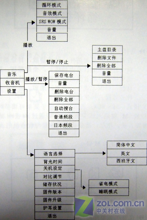 任意歌曲自动变卡拉OK SSK魅影MP3评测