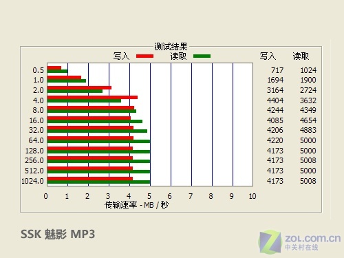 任意歌曲自动变卡拉OK SSK魅影MP3评测