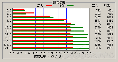 支持SRS音效 昂达MP3播放器VX898评测