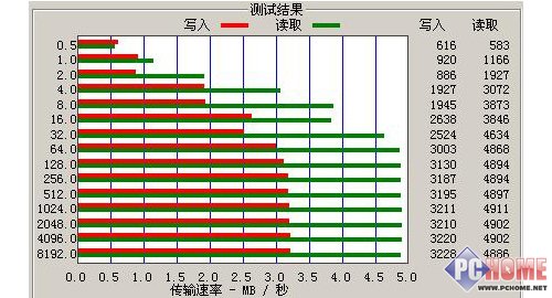 火山传说！艾利和全新MP3 T7深度评测