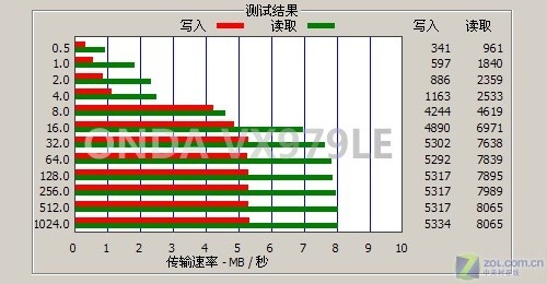 昂达重拾RK方案 RMVB直播机VX979LE评测