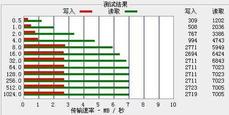 诠释旗舰魅力 触摸屏音悦汇T8+评测