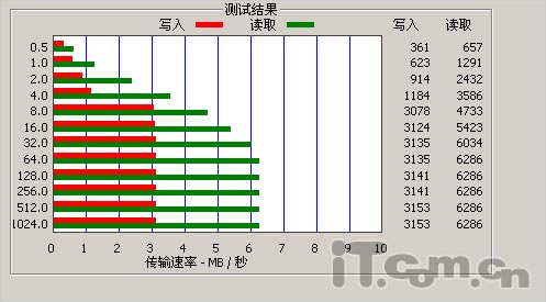 顶级日本富士通WVA屏 台电新品M31评测