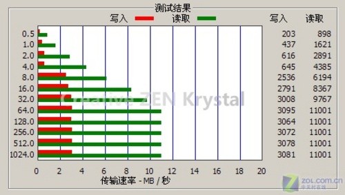 创新ZEN Krystal带计步器小魔镜MP3评测