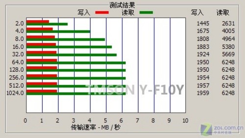 送奥运珍藏版福娃电话卡 TMSON MP3评测