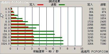 4.3吋大屏+CMMB 蓝晨全能王BM998评测