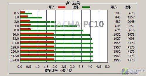 0.51mm超薄机身收录放MP3 海畅PC10评测