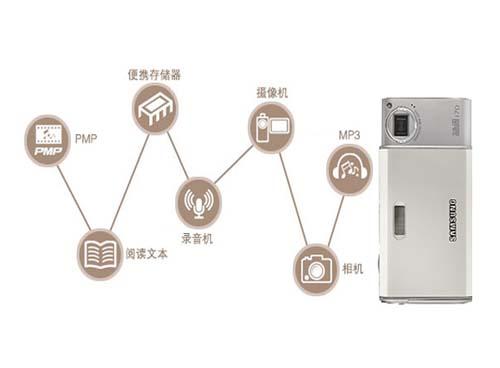 国庆各大品牌齐现 最受关注新品相机选购