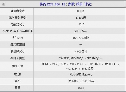 漂亮的大视野 6款精品广角卡片机导购