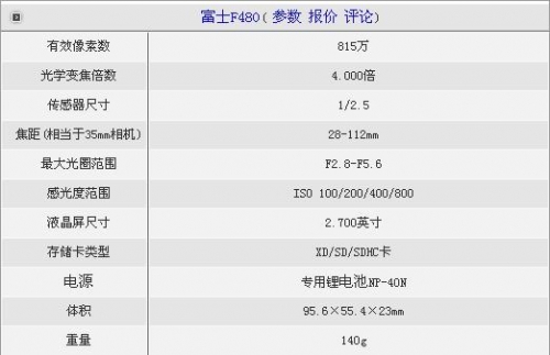 漂亮的大视野 6款精品广角卡片机导购