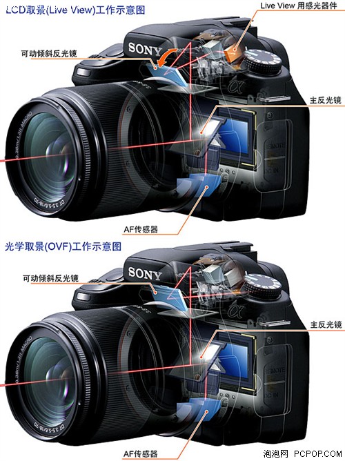 最具性价比 索尼首款LV单反A350评测