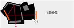 最具性价比 索尼首款LV单反A350评测