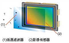 最具性价比 索尼首款LV单反A350评测