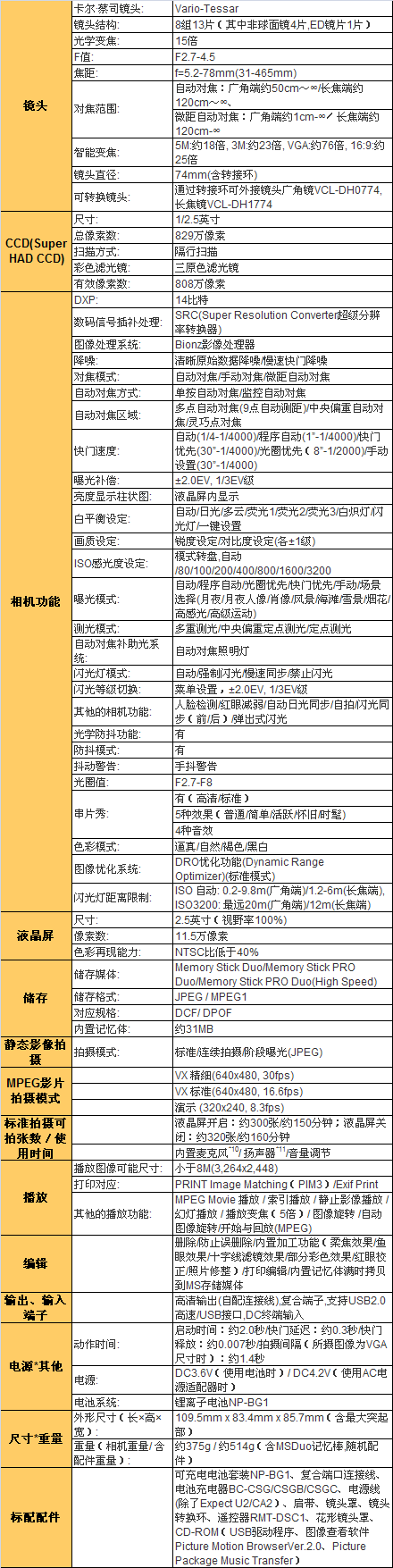 长焦未老 15倍变焦大亨索尼H7评测