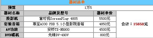 尊宝音箱+富可视投影组经典实惠DVD影院