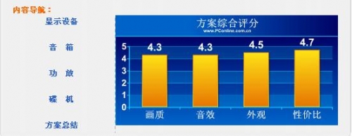 尊宝音箱+富可视投影组经典实惠DVD影院