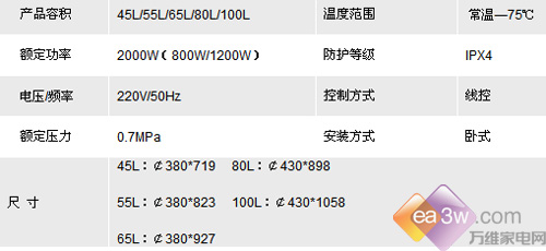 年底陷入礼品战 上周热销热水器TOP5