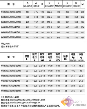 春节前探秘 哪些热水器最值得购买？