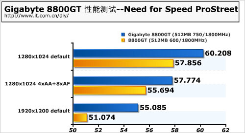 领先公版近3成 技嘉高频8800GT显卡测试