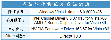 新兵对老将 奔腾E2180硬碰双核4800+