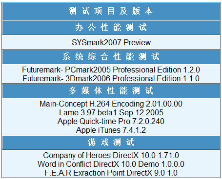 新兵对老将 奔腾E2180硬碰双核4800+